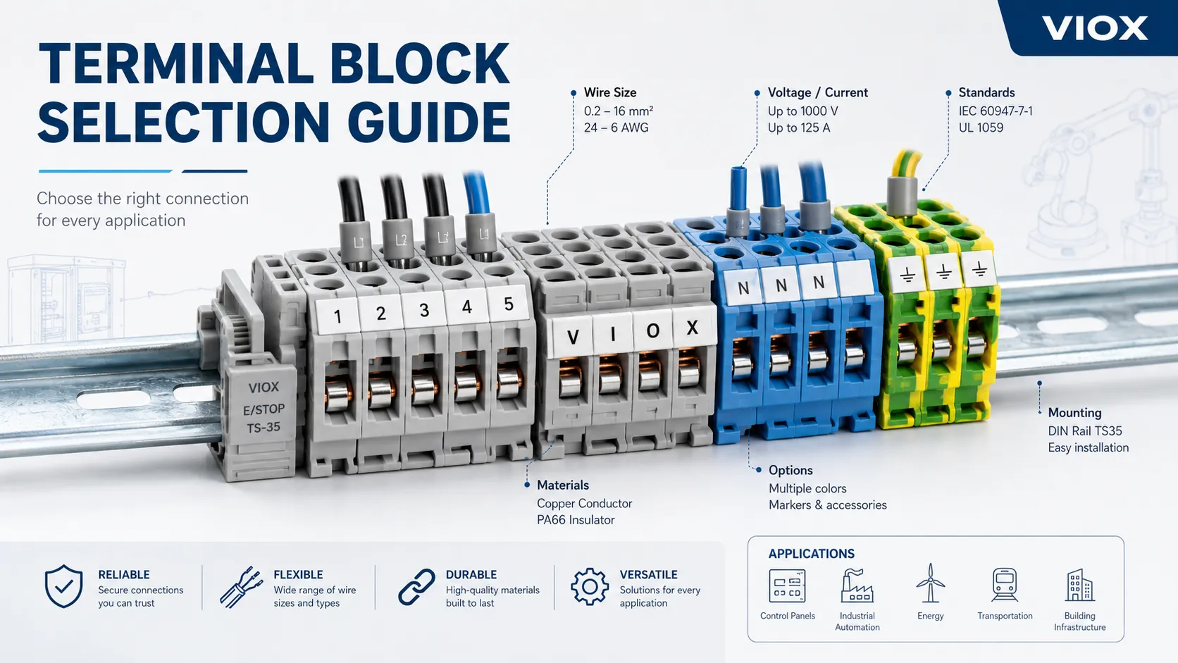 Terminal Block Selection Guide: Types, Ratings, Wire Size, Materials, and Applications