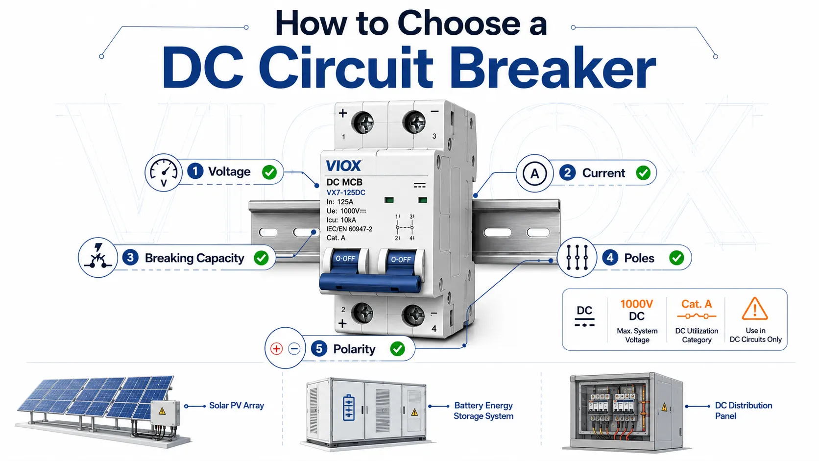 DC circuit breaker selection guide showing voltage current breaking capacity polarity and application checks