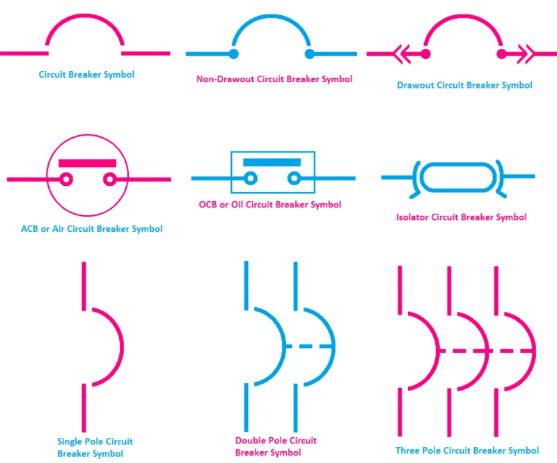 All types Circuit breaker Symbols