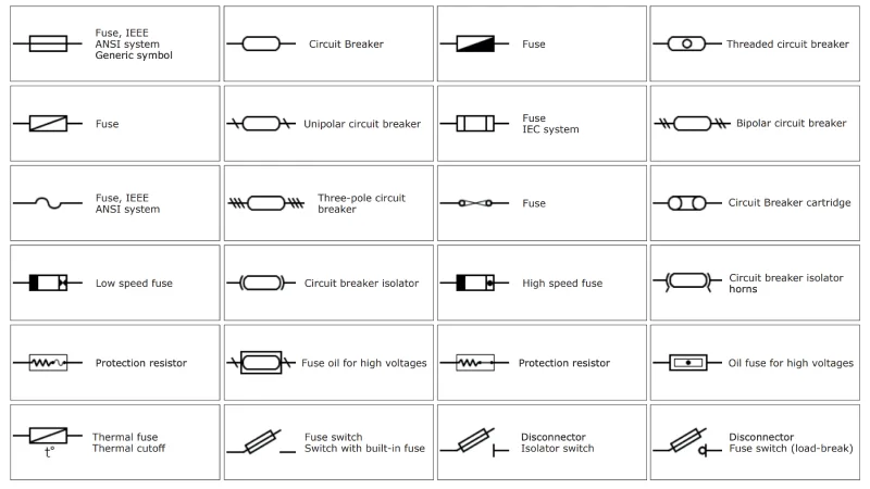 Fuses and Electrical Protection Symbols