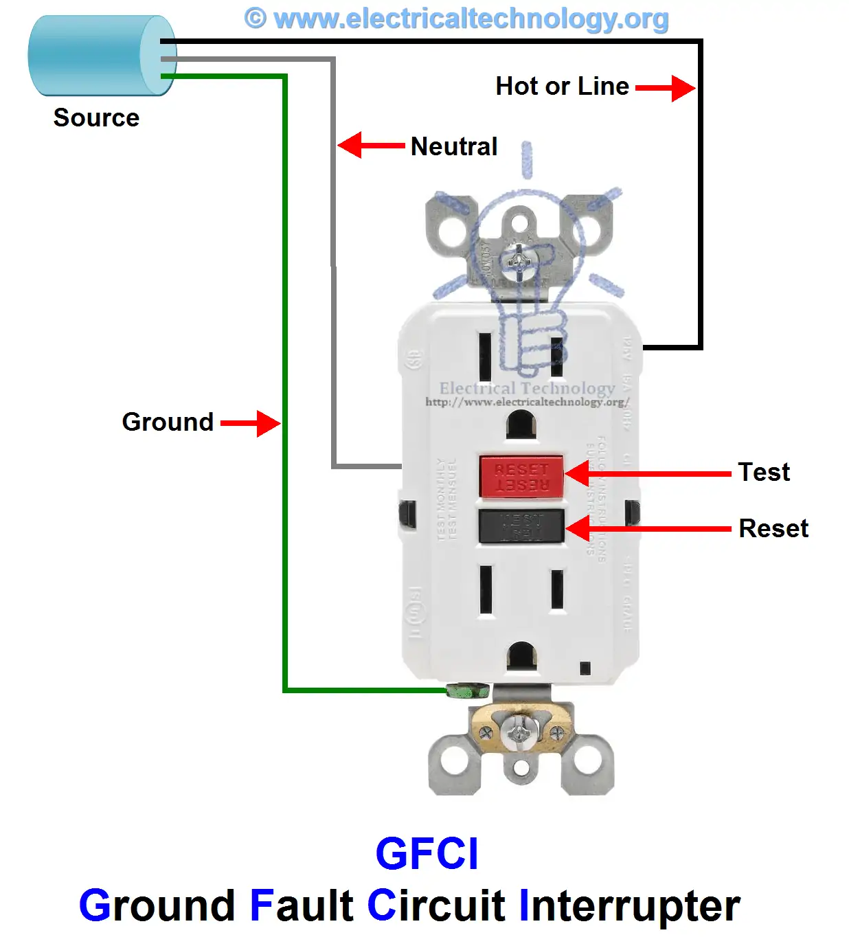 GFCI Operation Mechanism