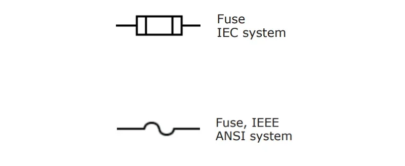 Generic Fuse Symbols