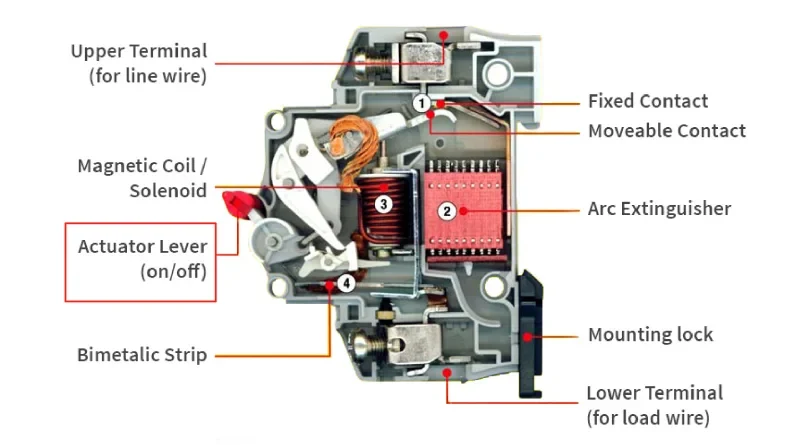 ON_OFF Switch in MCB