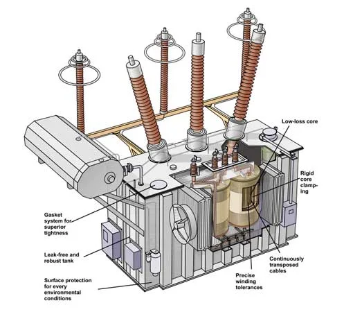 Transformer Construction