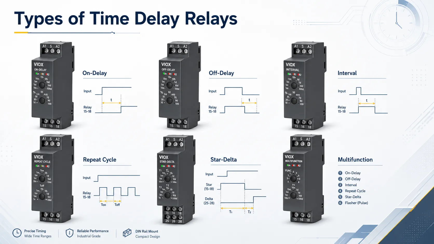 Types of Time Delay Relays: 6 Function Types Plus Power-Off Delay and Technology Classifications