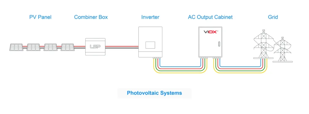 Solar-Combiner-Box-Wiring-Diagram-and-Installation
