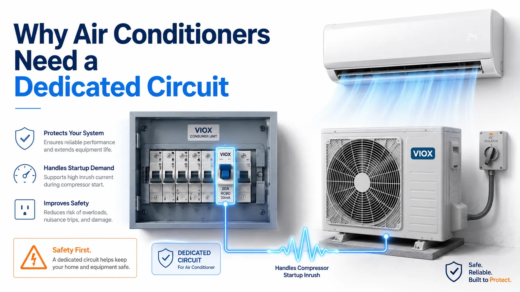 Why Air Conditioners Need a Dedicated Circuit: Inrush Current, Breaker Trips, and Outlet Safety