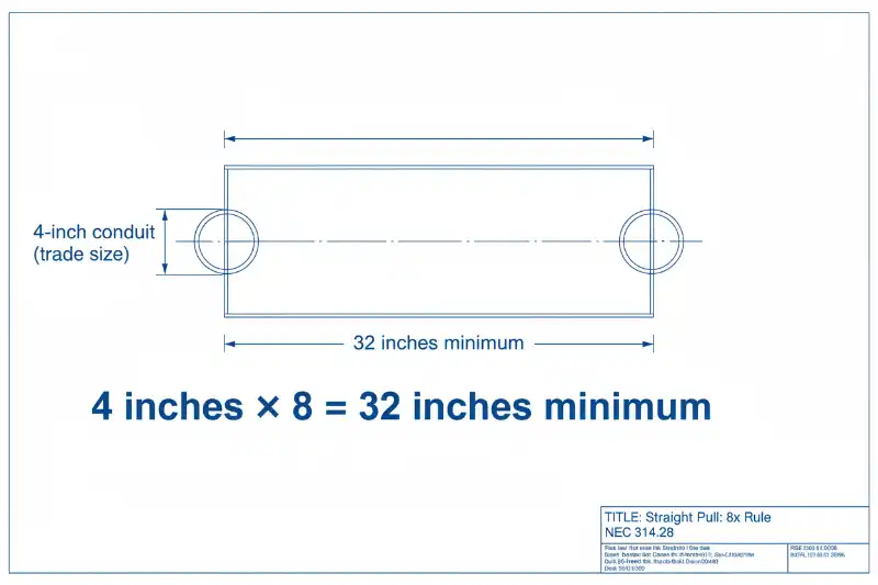 The 8x Rule: Straight Pull Sizing Requirements