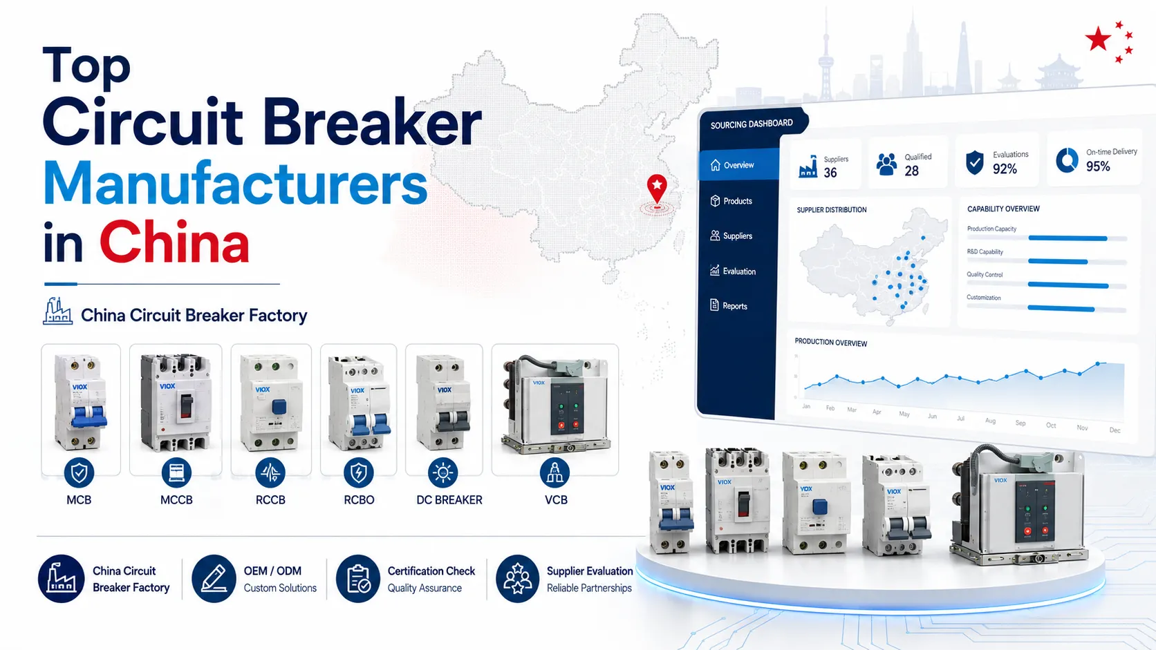Top Circuit Breaker Manufacturers in China: MCB, MCCB, RCCB, DC Breaker, and VCB Suppliers