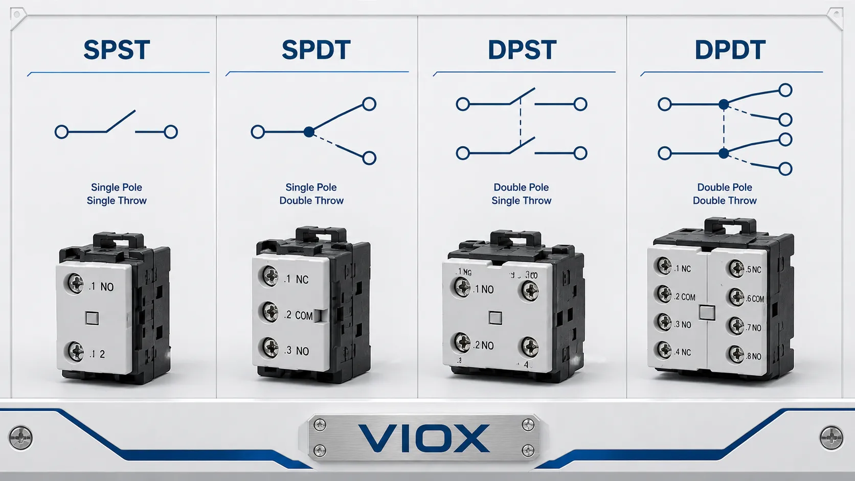 SPST vs SPDT vs DPST vs DPDT: Poles and Throws Explained for Switches and Relays